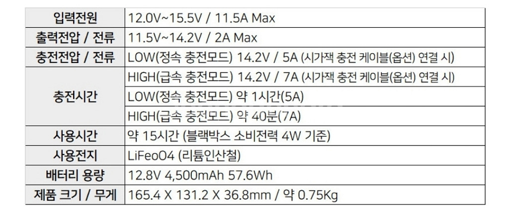 아이볼트 bab50 블랙박스 보조배터리--1