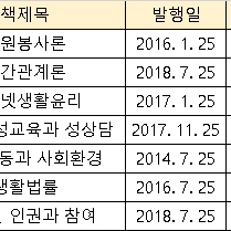 방송대 청소년교육학과 교재