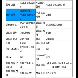 그래픽카드 gtx980ti oc 6g 호프