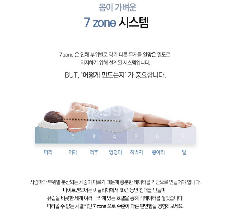 나이트앤모어 하드터치 메모리폼 매트리스(킹사이즈) 판매--6