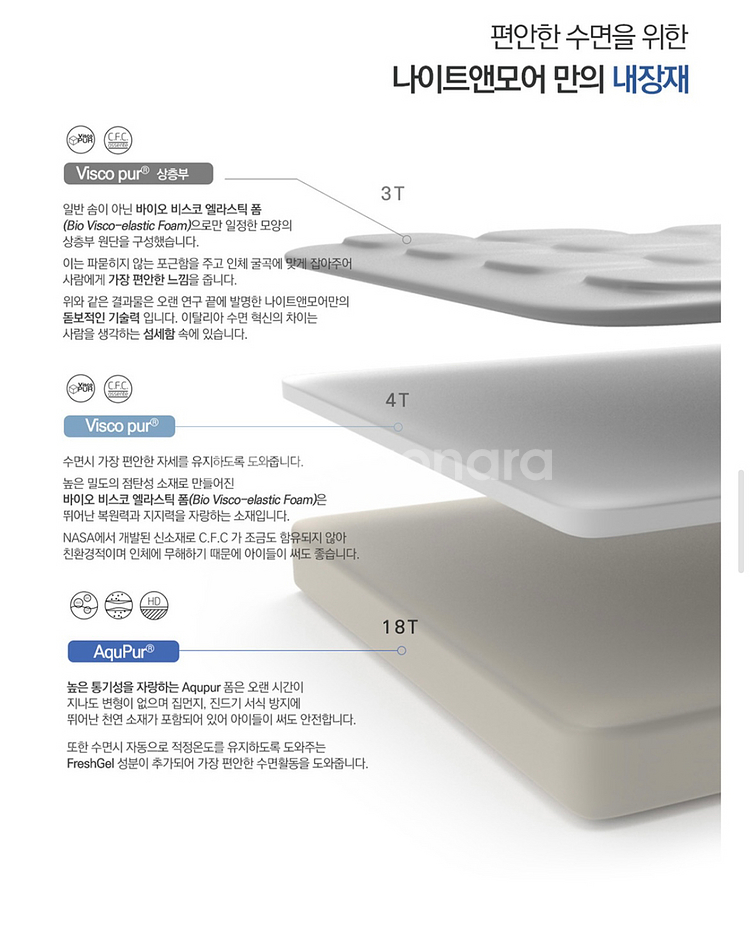 나이트앤모어 하드터치 메모리폼 매트리스(킹사이즈) 판매--5