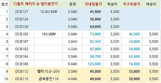 디월트 임팩드릴 스크류 베어툴(본체만) 모델별 최저가--7