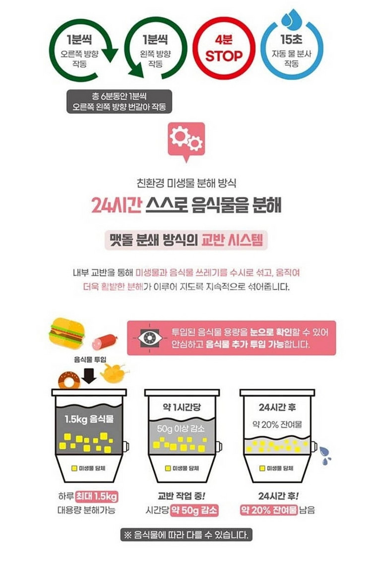 에버클 음식물처리기--8