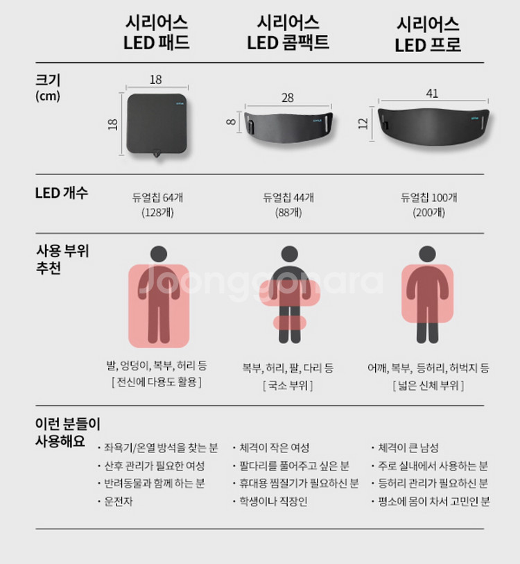 [미개봉] 시리어스 LED 콤팩트 근적외선 온열 찜질기--3