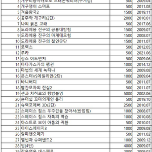 애니메이션 영화 포스터 전단지