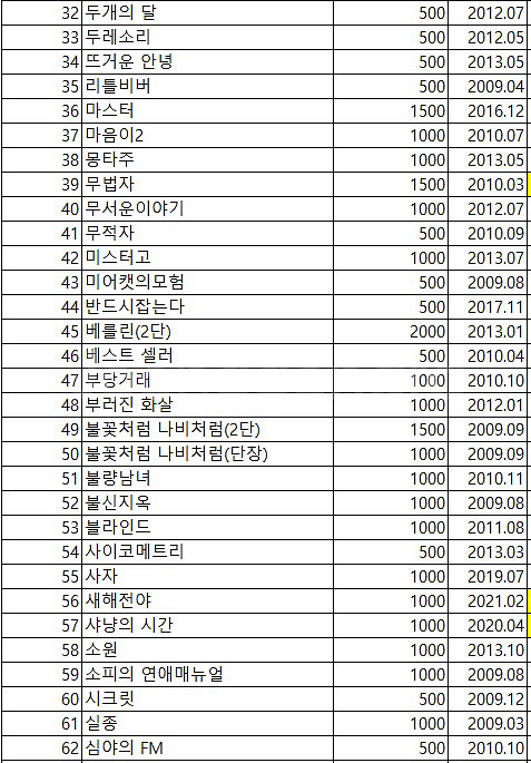 국내 영화 포스터 전단지1--1
