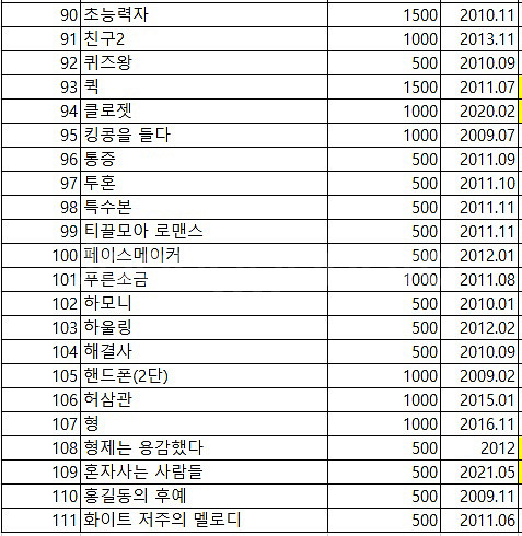 국내 영화 포스터 전단지1--3