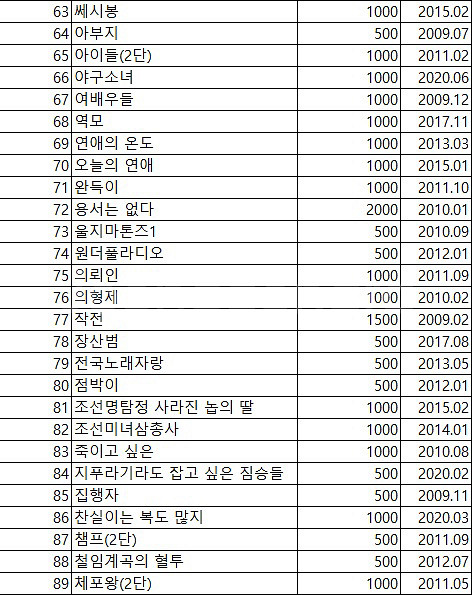 국내 영화 포스터 전단지1--2