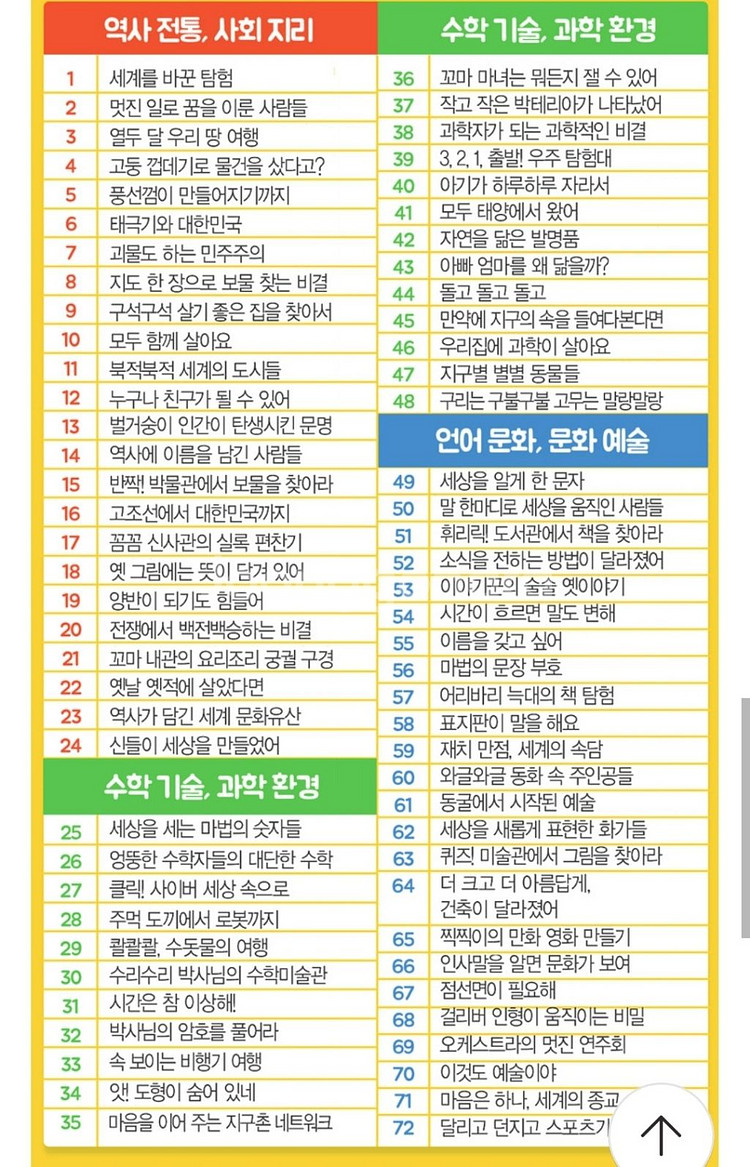 웅진어린이지식그림책--2