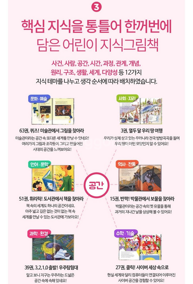 웅진어린이지식그림책--3