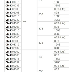 라즈베리파이4 2gb 전부 새상품