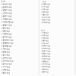 정품 아미보카드 1탄~5탄 캠핑카,산리오,NPC들 판매