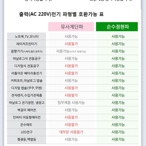 순수정현파24v 정격 5k이상 삽니다