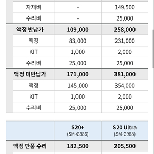 s20 울트라 액파멍 아이폰x 교환원함