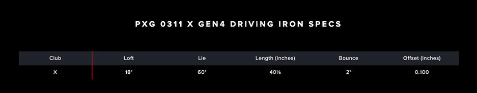 PXG 젠4 드라이빙 아이언 0311 X 팝니다.--5