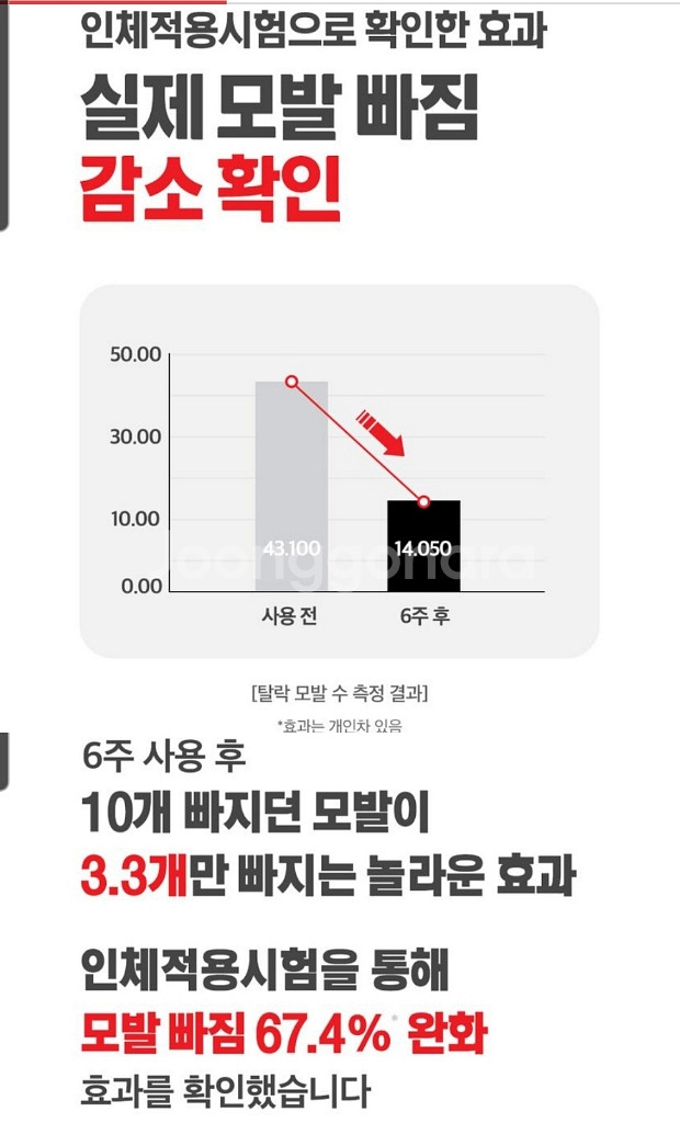 닥터포헤어 폴리젠 탈모방지샴푸--5