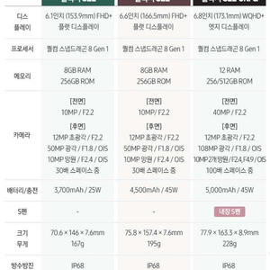 갤럭시S22 울트라 512G 화이트 자급제 미개봉 판매