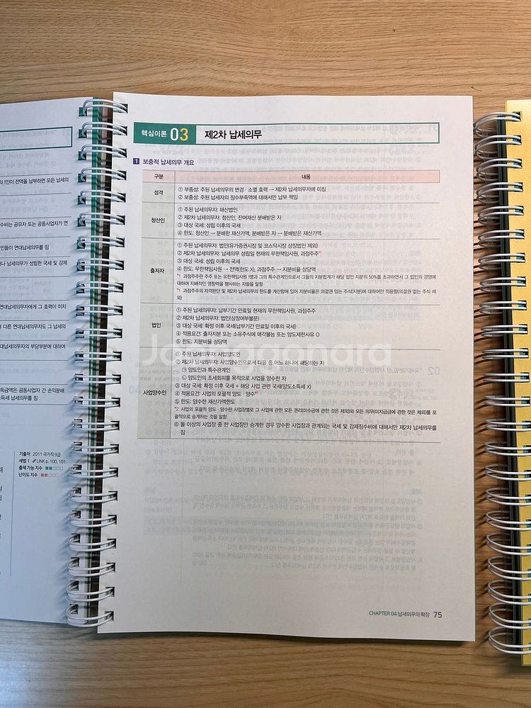 [2022최신판]오정화 세법 기출플러스--2