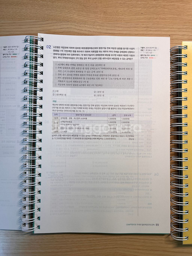 [2022최신판]오정화 세법 기출플러스--3