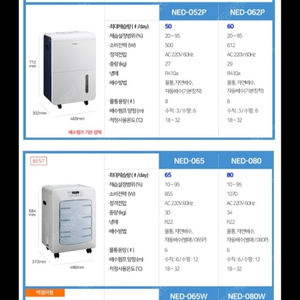 OIO-8676-3699 나우이엘 제습기.산업용제습기.