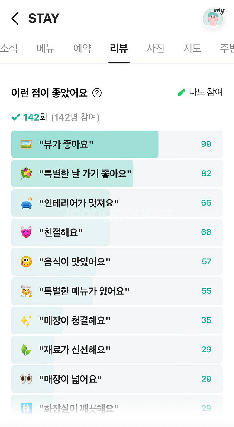 (새상품) 마지막가격 시그니엘 스테이모던 식사권 2매--5