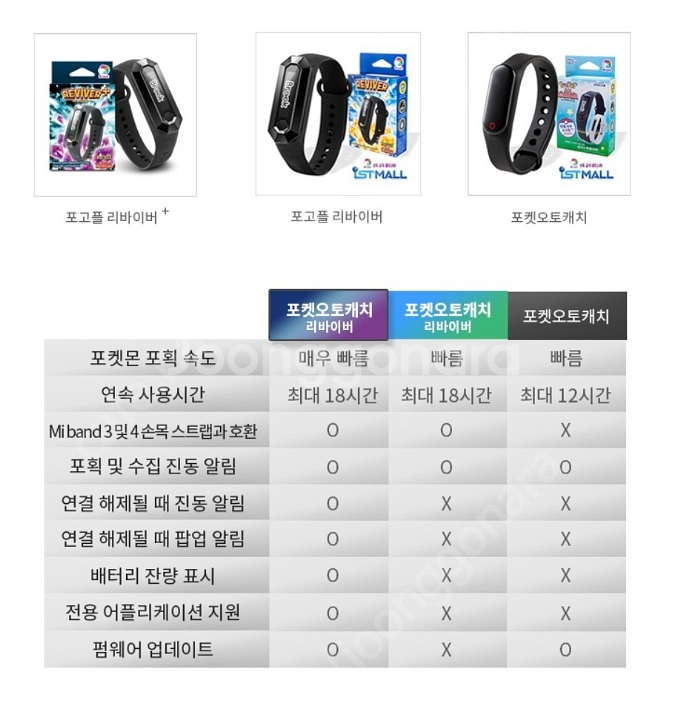 포켓몬고 2.5세대 포고플 오토캐치 리바이버 판매--2