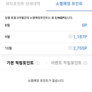 뷰티포인트 5천점 판매