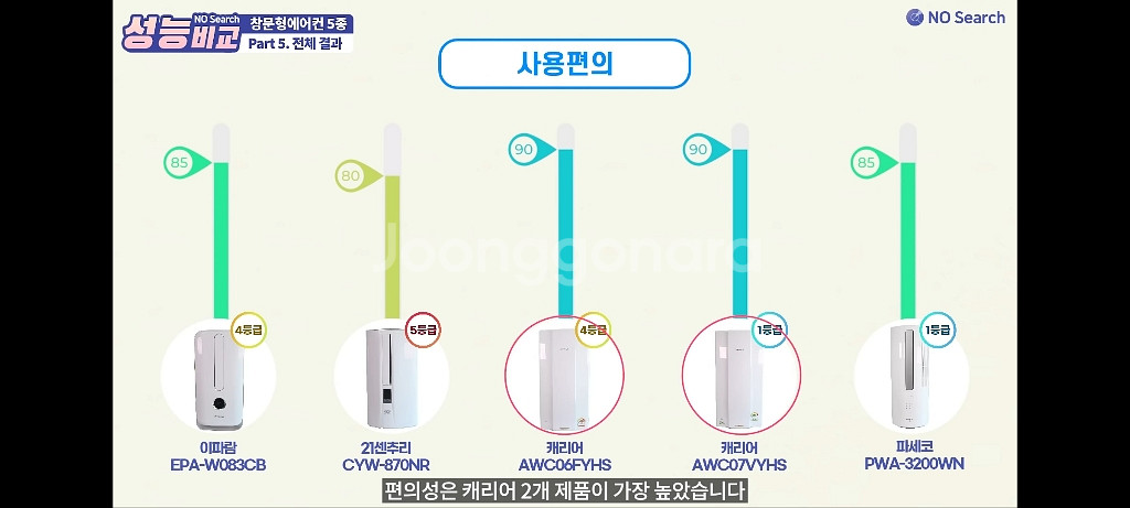 상태 최상급) 캐리어 창문형 에어컨 AWC07VYHS--7