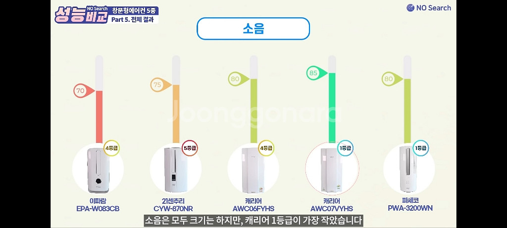상태 최상급) 캐리어 창문형 에어컨 AWC07VYHS--6