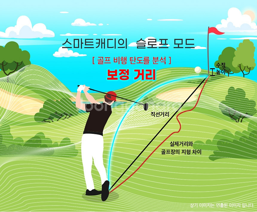 골프 거리측정기 스마트캐디 SC-1--5