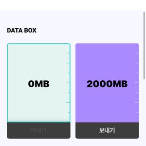 kt 데이터 2GB