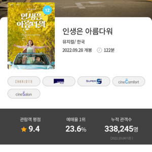 인생은 아름다워 롯데시네마 2매 1만원