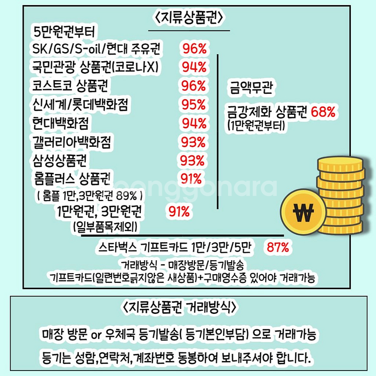 구매 컬쳐 해피 도서 티머니 백화점 모바일 상품권--2