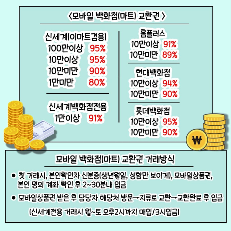 구매 컬쳐 해피 도서 티머니 백화점 모바일 상품권 이미지