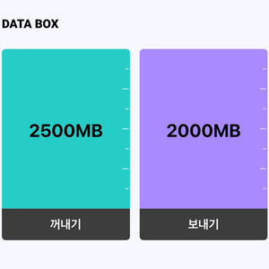 kt데이터 2기가 4000원