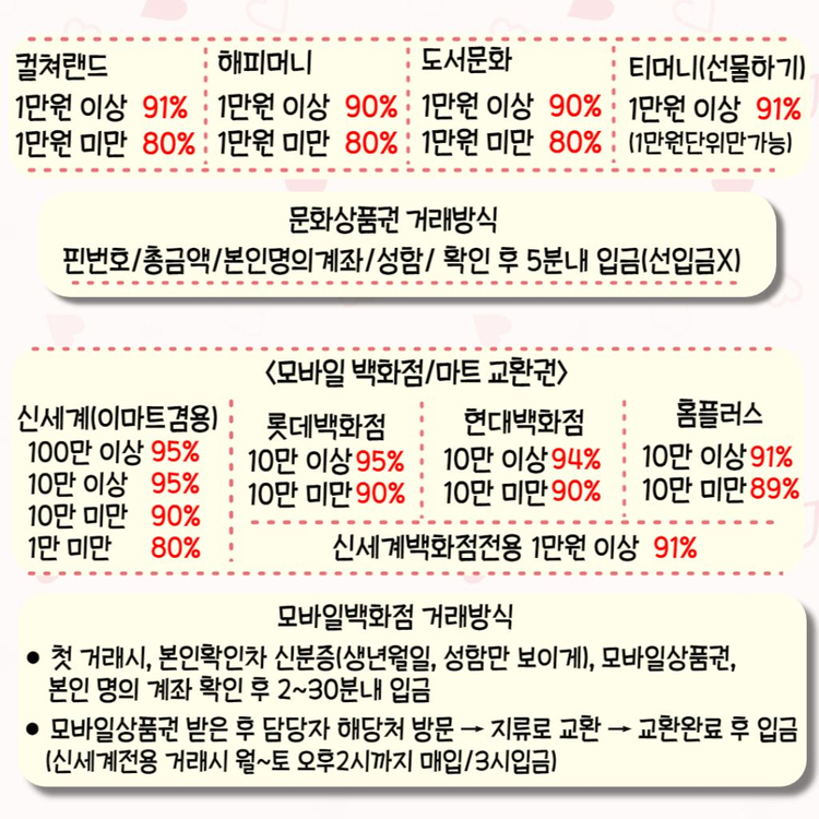 구매 컬쳐 해피 도서 티머니 백화점 모바일 상품권 이미지