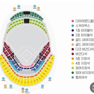 한국시리즈 4차전 버건디 2연석 구매합니다