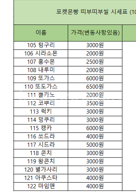 무료배송 포켓몬 띠부씰 1세대 1개 선택 띠부띠부씰 | 피규어/브릭 | 중고나라 무료배송 포켓몬 띠부씰 1세대 1개 선택 띠부띠부씰 | 피규어/브릭 | 중고나라