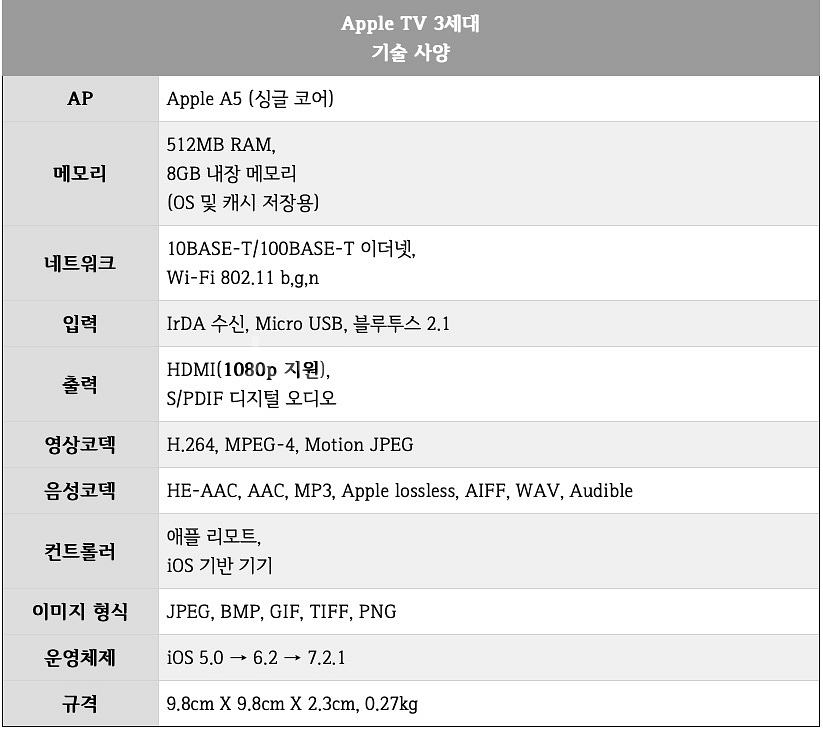 애플티비 Apple TV 3세대 A1469--2