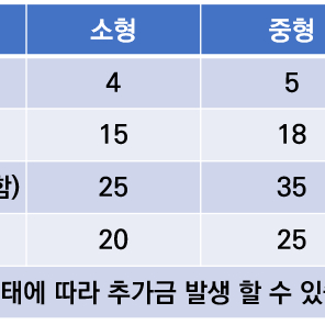 광택 유리막코팅 세차 블랙박스 송내광택