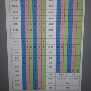 장진엔드밀 외 절삭공구 endmill