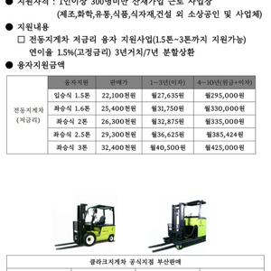 클라크,현대 전동지게차 저금리 융자지원사업안내