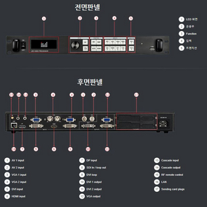 MAGNIMGAE LED-550DS Video Proc