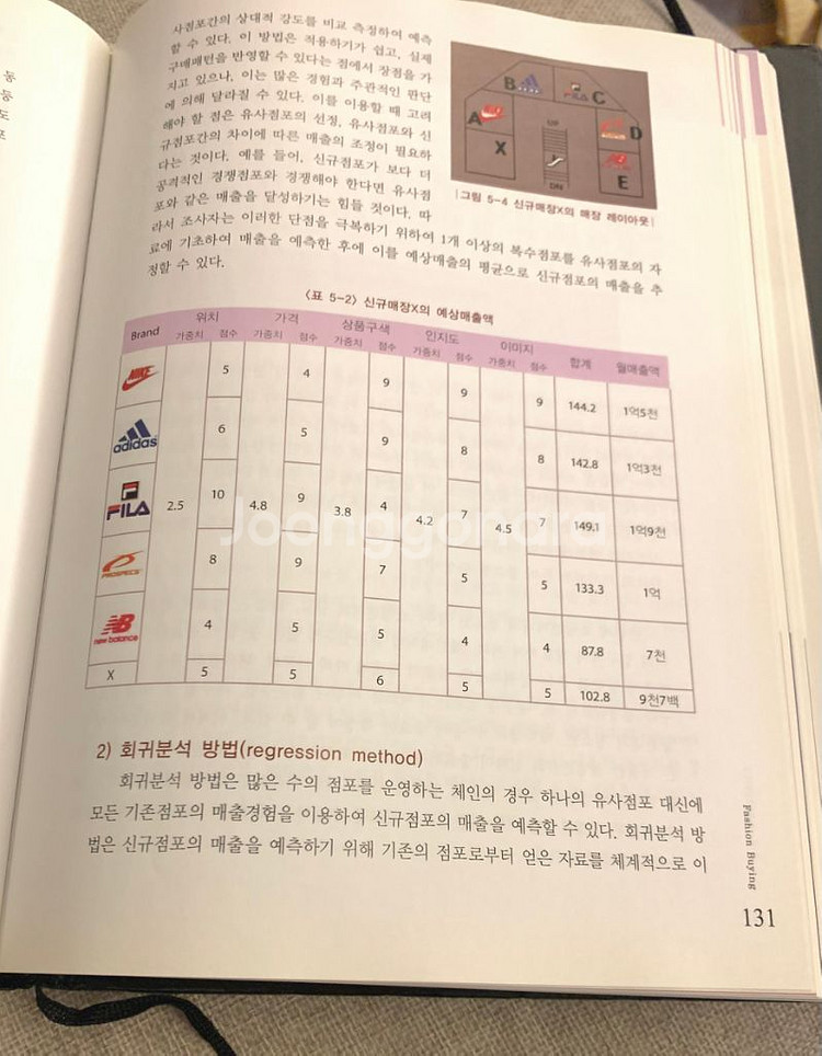 퍠션바잉도서--6