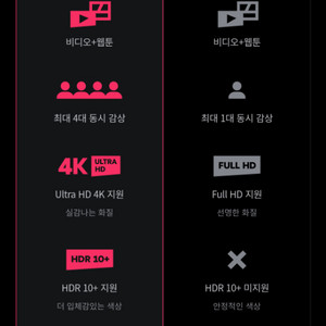 왓챠 프리미엄 오실 분 구합니다