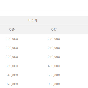 휘닉스평창 1/23 월 인근리조트 저렴히 양도합니다