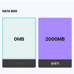 kt데이터 2기가