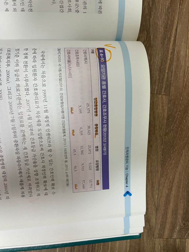 간호관리학 현문사 이미지