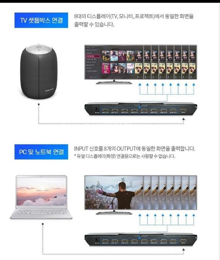 HSPO108A1U HDMI 분배기 +케이블2개--3