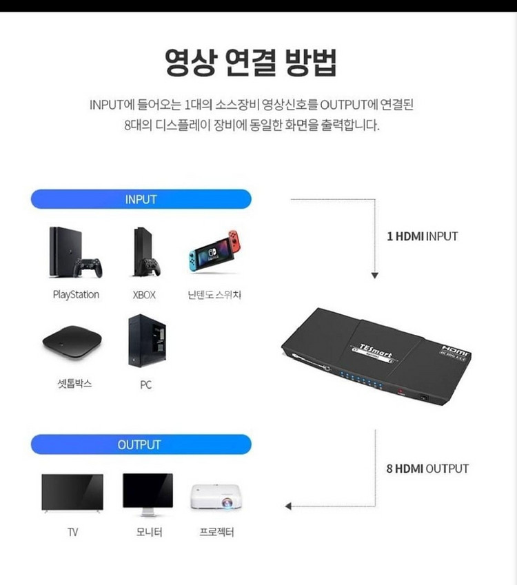 HSPO108A1U HDMI 분배기 +케이블2개--4